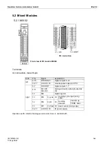 Предварительный просмотр 105 страницы Kendrion Kuhnke FIO Instruction Manual