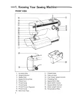 Preview for 2 page of Kenmore 1020 Owner'S Manual