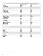 Preview for 28 page of Kenmore 106.5029 series Use & Care Manual