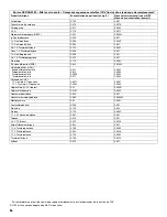 Preview for 86 page of Kenmore 106.5029 series Use & Care Manual