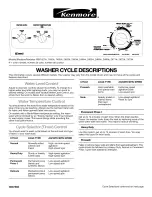 Kenmore 110.1421 Series Owner'S Manual предпросмотр