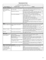 Preview for 13 page of Kenmore 110.20022012 Use And Care Manual