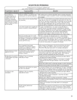 Preview for 31 page of Kenmore 110.20022012 Use And Care Manual