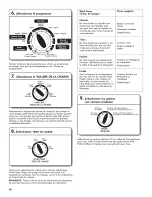 Preview for 42 page of Kenmore 110.20022012 Use And Care Manual