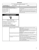 Preview for 47 page of Kenmore 110.20022012 Use And Care Manual