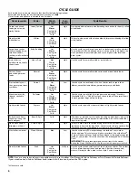 Preview for 6 page of Kenmore 110.22242 Use & Care Manual