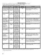 Preview for 24 page of Kenmore 110.22242 Use & Care Manual