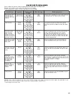 Preview for 43 page of Kenmore 110.22242 Use & Care Manual