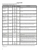 Preview for 6 page of Kenmore 110.22352510 Use & Care Manual