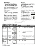 Preview for 22 page of Kenmore 110.22352510 Use & Care Manual