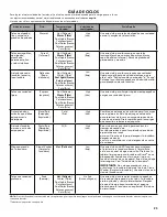 Preview for 23 page of Kenmore 110.22352510 Use & Care Manual