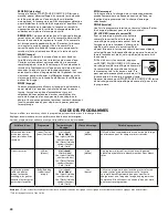 Preview for 40 page of Kenmore 110.22352510 Use & Care Manual