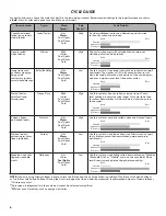 Предварительный просмотр 6 страницы Kenmore 110.25122810 Use & Care Manual