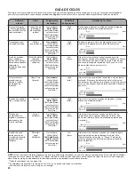 Предварительный просмотр 24 страницы Kenmore 110.25122810 Use & Care Manual