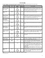 Preview for 7 page of Kenmore 110.2513*410 Use & Care Manual