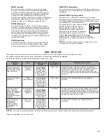 Preview for 21 page of Kenmore 110.2513*410 Use & Care Manual