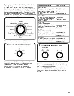 Preview for 25 page of Kenmore 110.2513*410 Use & Care Manual