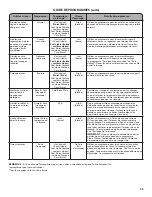 Preview for 39 page of Kenmore 110.2513*410 Use & Care Manual