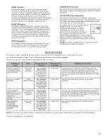 Preview for 21 page of Kenmore 110.25132410 Use & Care Manual