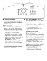 Предварительный просмотр 21 страницы Kenmore 110.26002012 Use And Care Manual