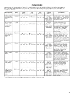 Preview for 7 page of Kenmore 110.2613 Series Use & Care Manual