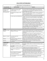 Preview for 33 page of Kenmore 110.2613 Series Use & Care Manual