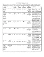 Preview for 46 page of Kenmore 110.2613 Series Use & Care Manual