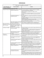 Preview for 56 page of Kenmore 110.2613 Series Use & Care Manual