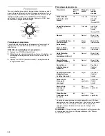 Предварительный просмотр 64 страницы Kenmore 110.2706 Use And Care Manual