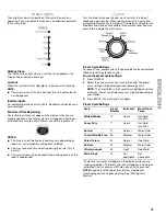 Preview for 15 page of Kenmore 110.2803 Series Use & Care Manual