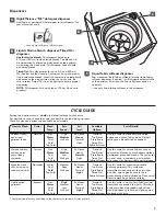 Preview for 7 page of Kenmore 110.2810 Use & Care Manual