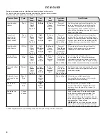 Preview for 8 page of Kenmore 110.2810 Use & Care Manual