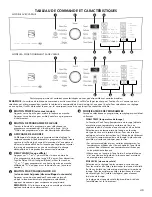 Preview for 43 page of Kenmore 110.28132411 Use & Care Manual