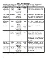 Предварительный просмотр 48 страницы Kenmore 110.31632610 Use & Care Manual