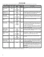 Preview for 8 page of Kenmore 110.3316 series Use & Care Manual