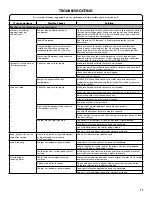 Preview for 17 page of Kenmore 110.3316 series Use & Care Manual