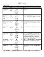 Preview for 27 page of Kenmore 110.3316 series Use & Care Manual