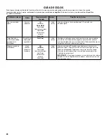 Preview for 28 page of Kenmore 110.3316 series Use & Care Manual