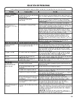 Preview for 35 page of Kenmore 110.3316 series Use & Care Manual