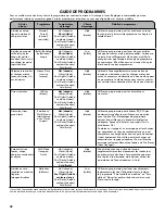 Preview for 48 page of Kenmore 110.3316 series Use & Care Manual