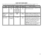 Preview for 49 page of Kenmore 110.3316 series Use & Care Manual