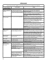 Preview for 56 page of Kenmore 110.3316 series Use & Care Manual