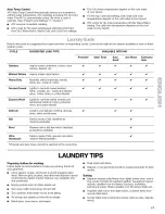 Предварительный просмотр 17 страницы Kenmore 110.4292 Owner'S Manual & Installation Instructions