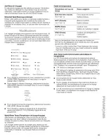 Предварительный просмотр 61 страницы Kenmore 110.4292 Owner'S Manual & Installation Instructions