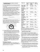 Предварительный просмотр 66 страницы Kenmore 110.4674 series Use & Care Manual