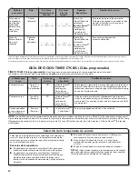 Предварительный просмотр 20 страницы Kenmore 110.60372710 Use & Care Manual