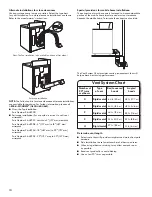 Предварительный просмотр 10 страницы Kenmore 110.70012 Series Use & Care Manual