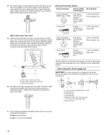 Preview for 10 page of Kenmore 110.80714 Use And Care Manual