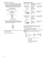 Предварительный просмотр 10 страницы Kenmore 110.8586 Series Use And Care Manual