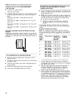 Предварительный просмотр 42 страницы Kenmore 110.8787 Use & Care Manual